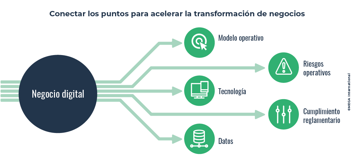 Conectar los puntos para acelerar la transformación de negocios